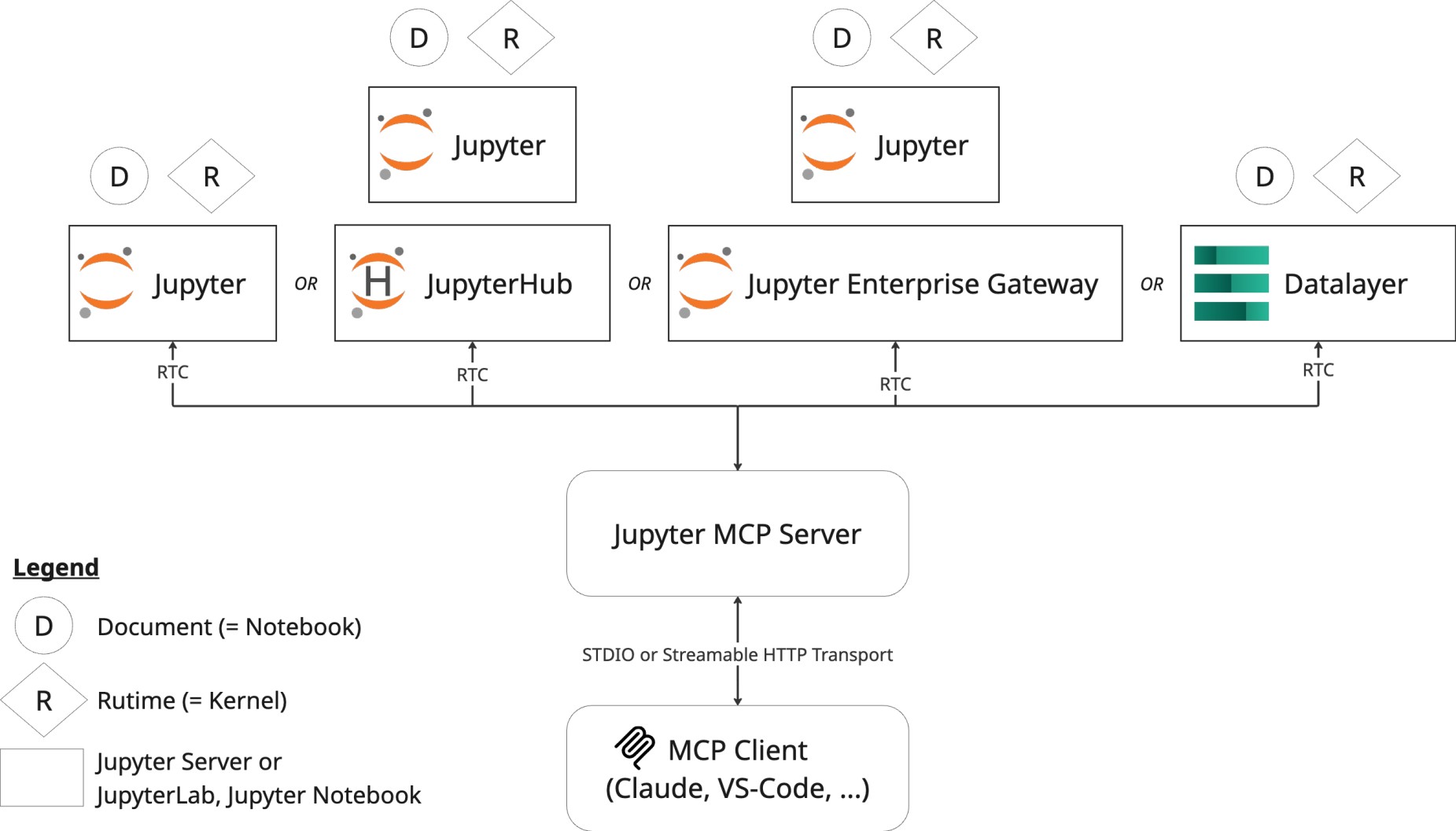 Jupyter MCP Diagram